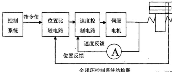 兰州蔡司兰州三坐标测量机