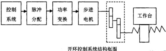 兰州蔡司兰州三坐标测量机